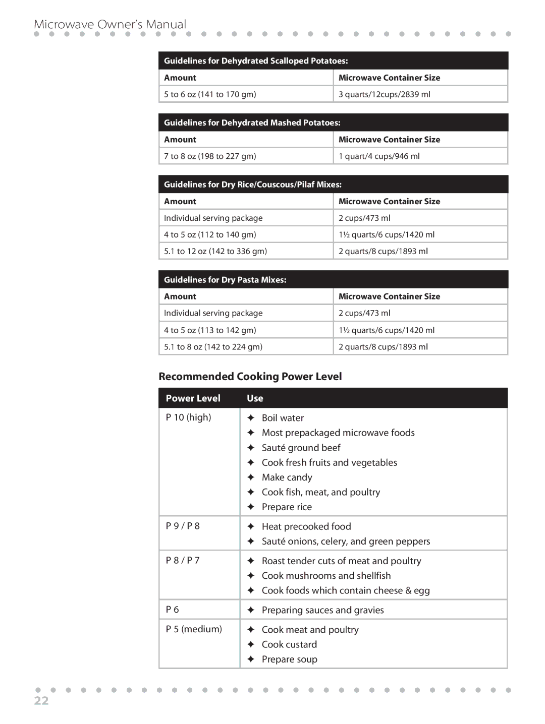 Toastmaster WBYMW1 manual Recommended Cooking Power Level, Power Level Use 