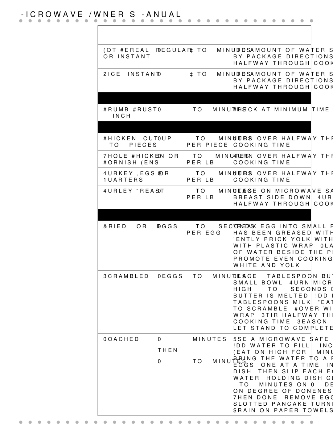 Toastmaster WBYMW1 manual Pie Crust, Poultry use microwave-safe cooking bag, Eggs 