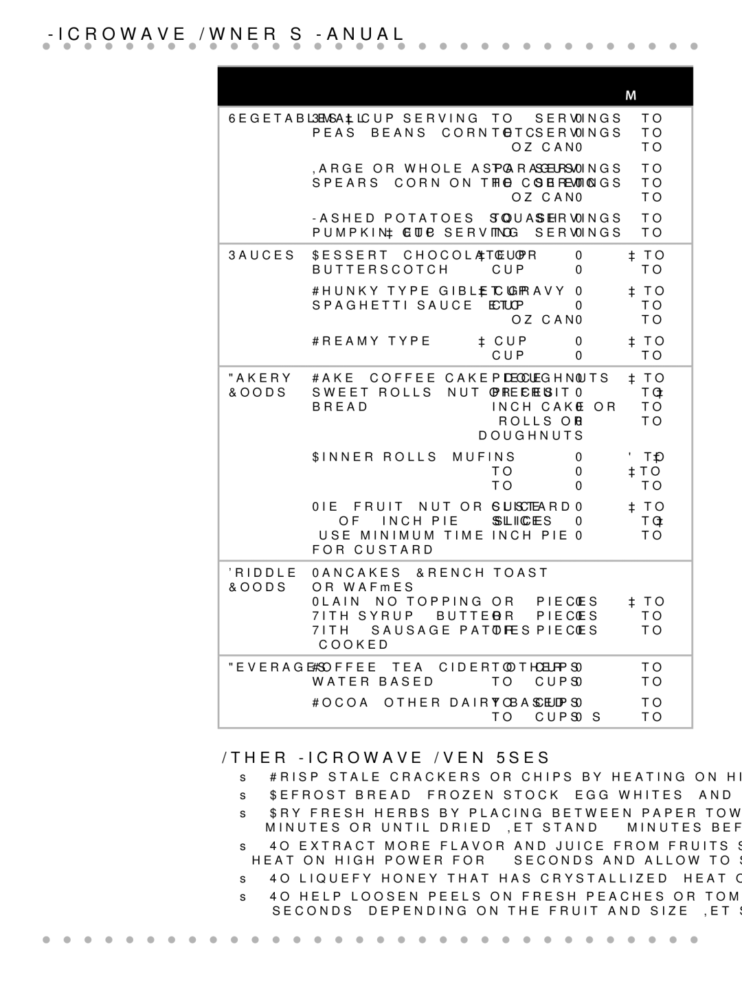 Toastmaster WBYMW1 manual Other Microwave Oven Uses, Minutes 