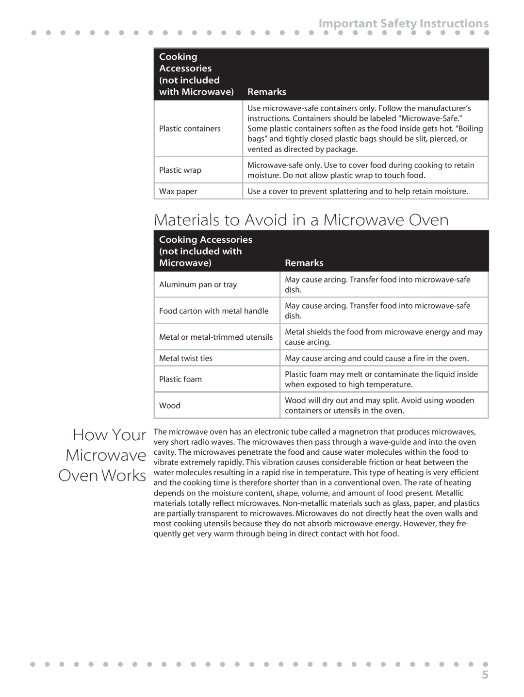 Toastmaster WBYMW1 manual Instructions. Containers should be labeled Microwave-Safe 