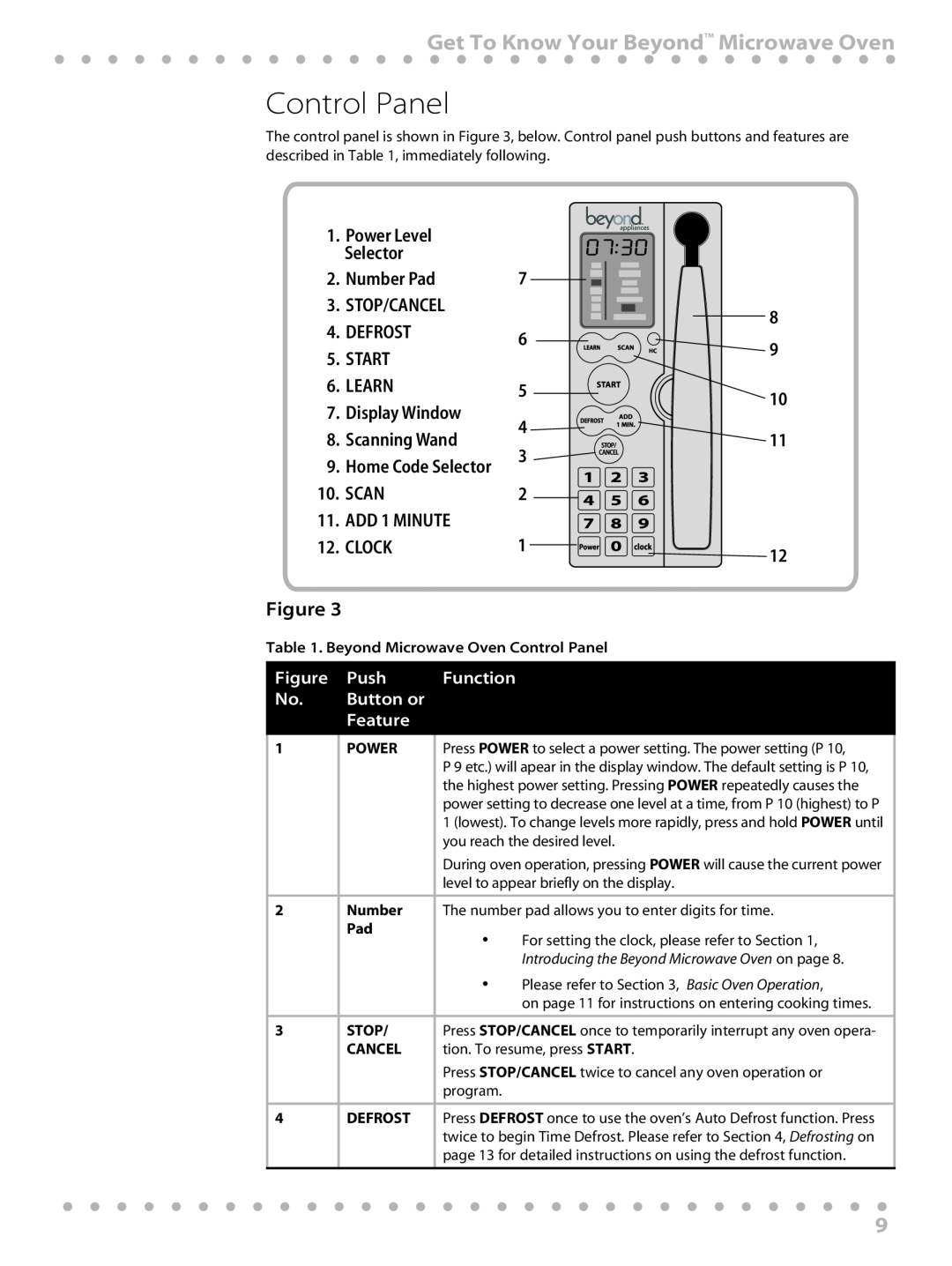 Toastmaster WBYMW1 manual Control Panel, Get To Know Your Beyond Microwave Oven 