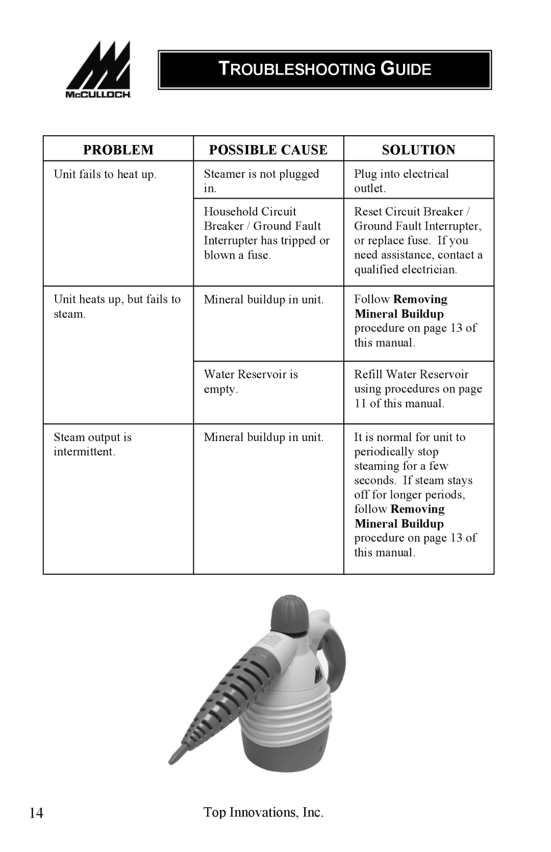 Top Innovations MC1227 warranty Troubleshooting Guide 