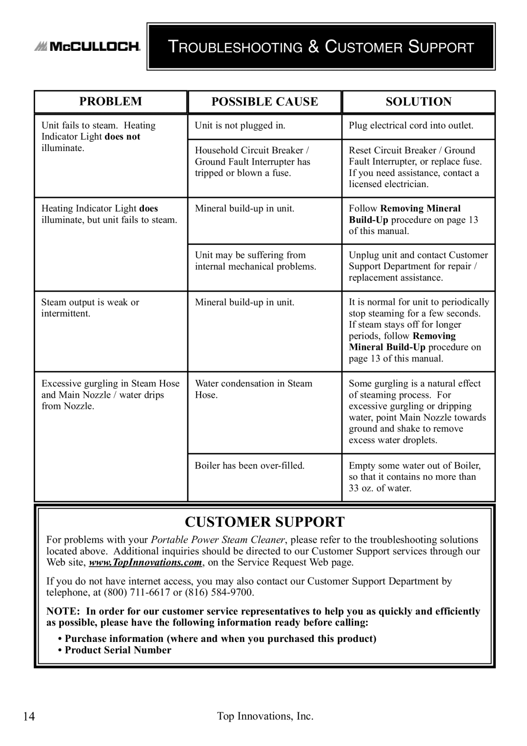 Top Innovations MC1246 warranty Troubleshooting & Customer Support 