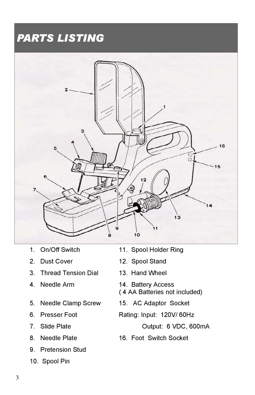 Top Innovations SP-403 owner manual Parts Listing 