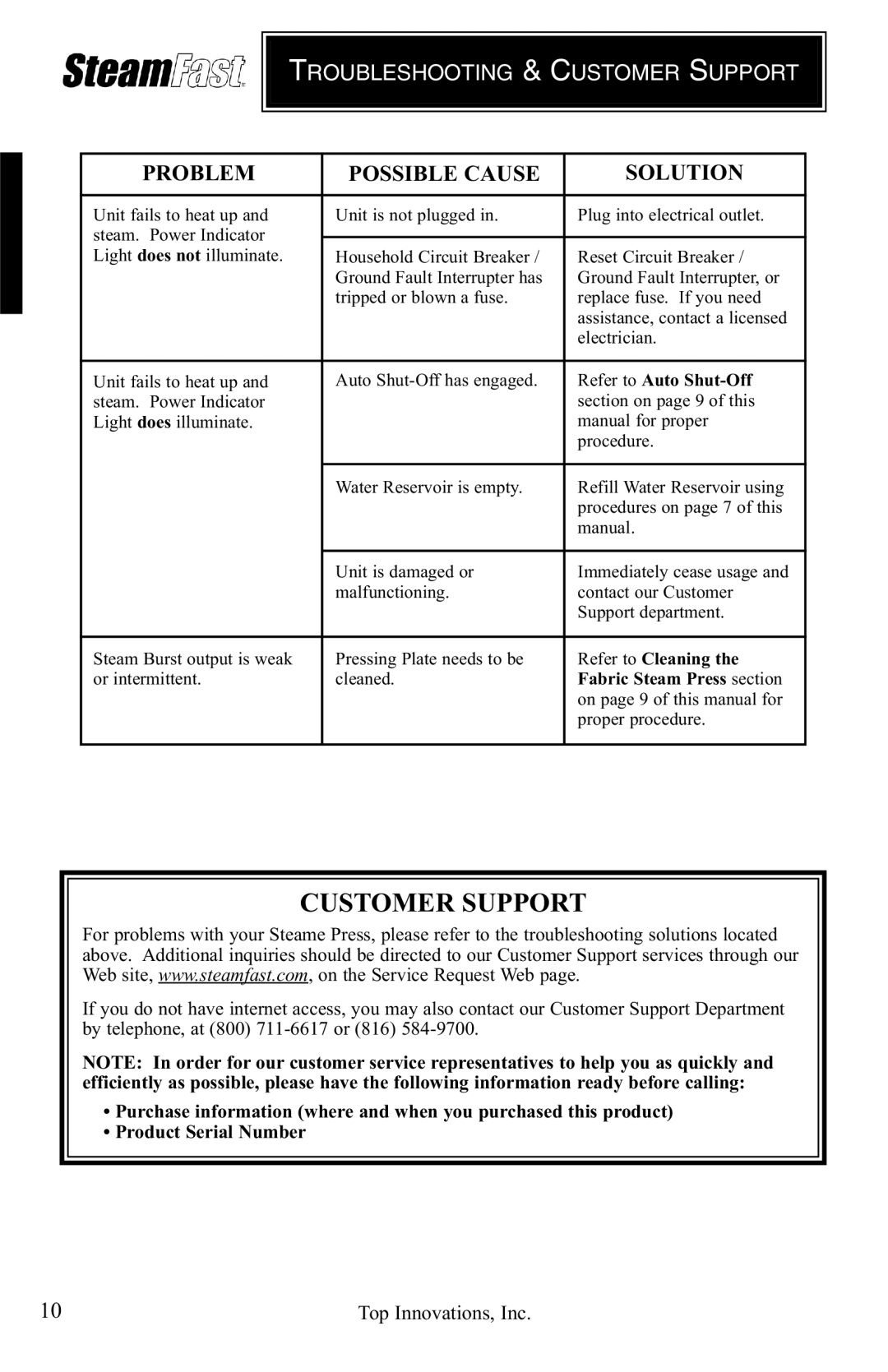 Top Innovations SP-660 warranty Customer Support, Problem Possible Cause Solution 