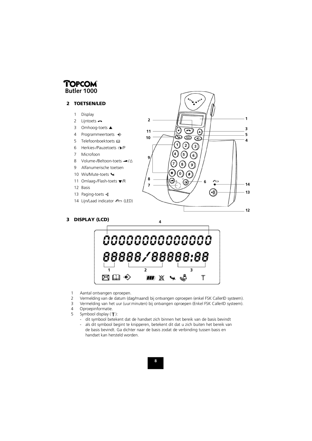 Topcom 1000 manual Toetsen/Led, Display LCD 