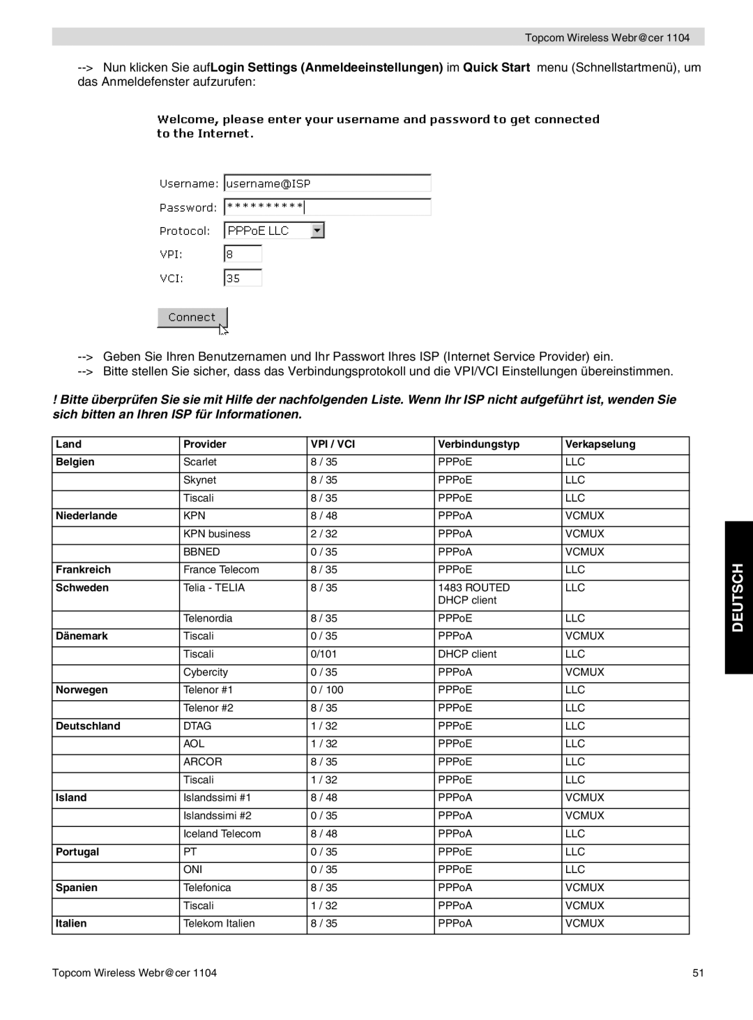 Topcom 1104 manual do utilizador Verbindungstyp Verkapselung Belgien 