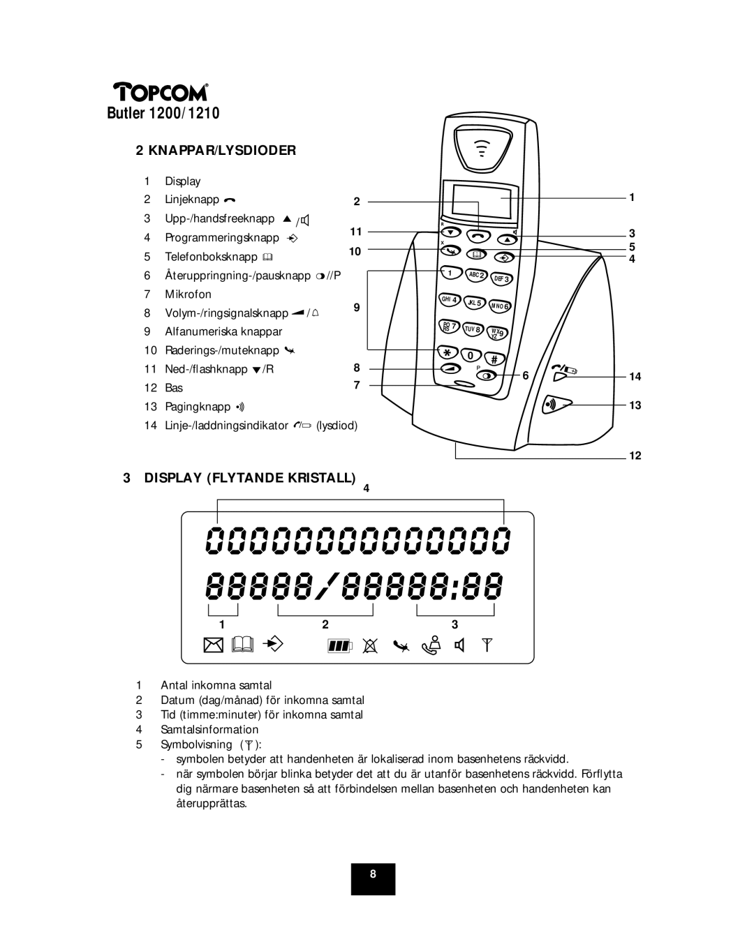 Topcom 1200, 1210 manual Knappar/Lysdioder, Display Flytande Kristall 