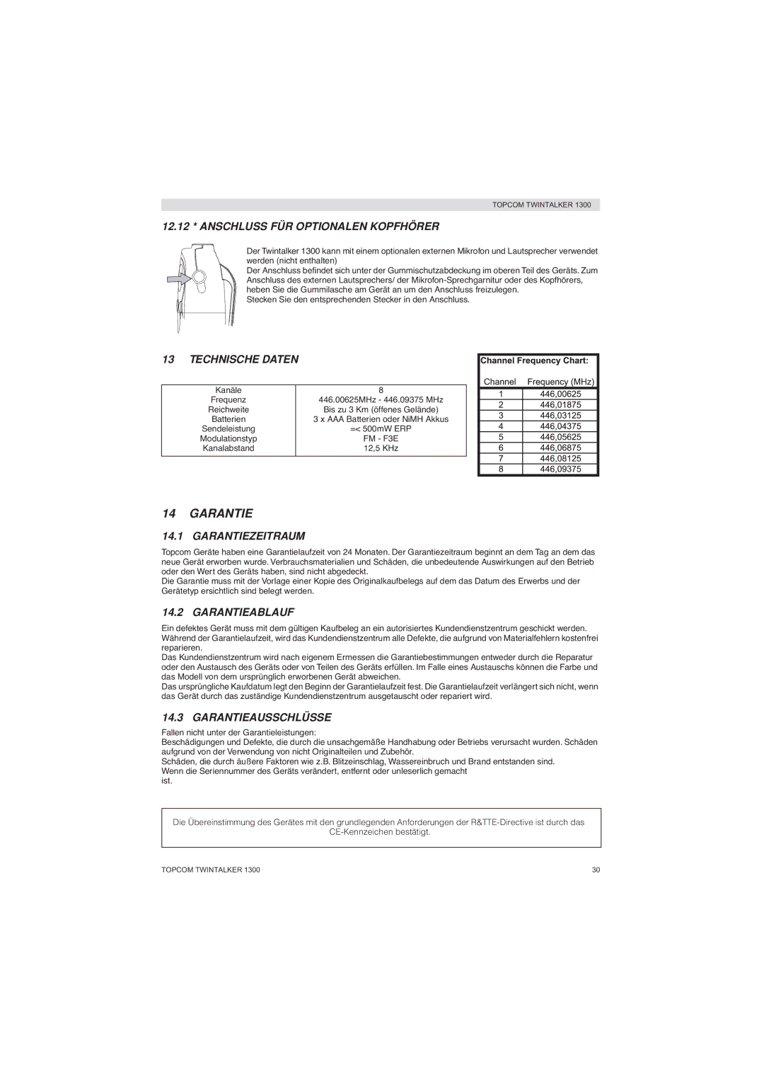 Topcom 1300 manual 12.12 * Anschluss FÜR Optionalen Kopfhörer, Technische Daten, Garantiezeitraum, Garantieablauf 