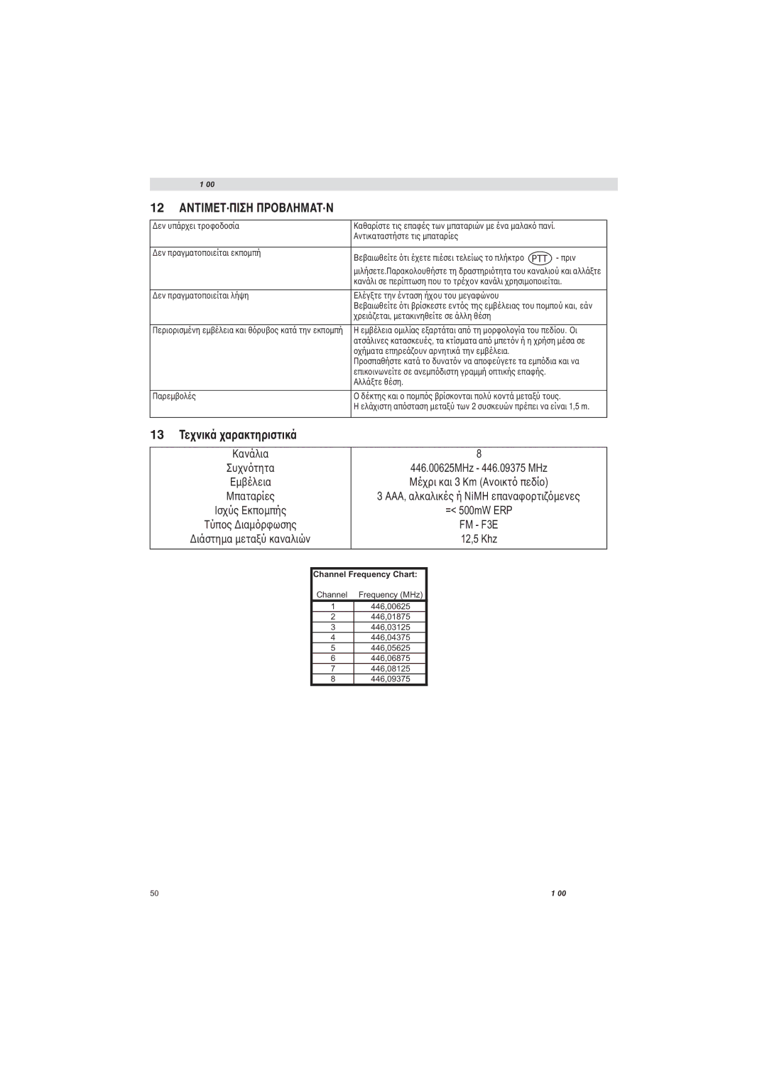 Topcom 1400 manual Αντιμετ·Πιση Πρτ·Ν, AAA, αλκαλικές ή NiMH επανα = 500mW ERP FM F3E 12,5 Khz 