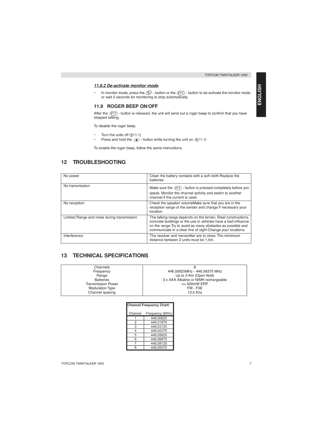 Topcom 1400 manual Troubleshooting, Technical Specifications, Roger Beep ON/OFF, De-activate monitor mode 