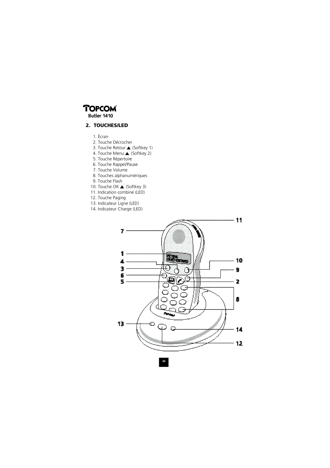 Topcom 1410 manual Touches/Led 