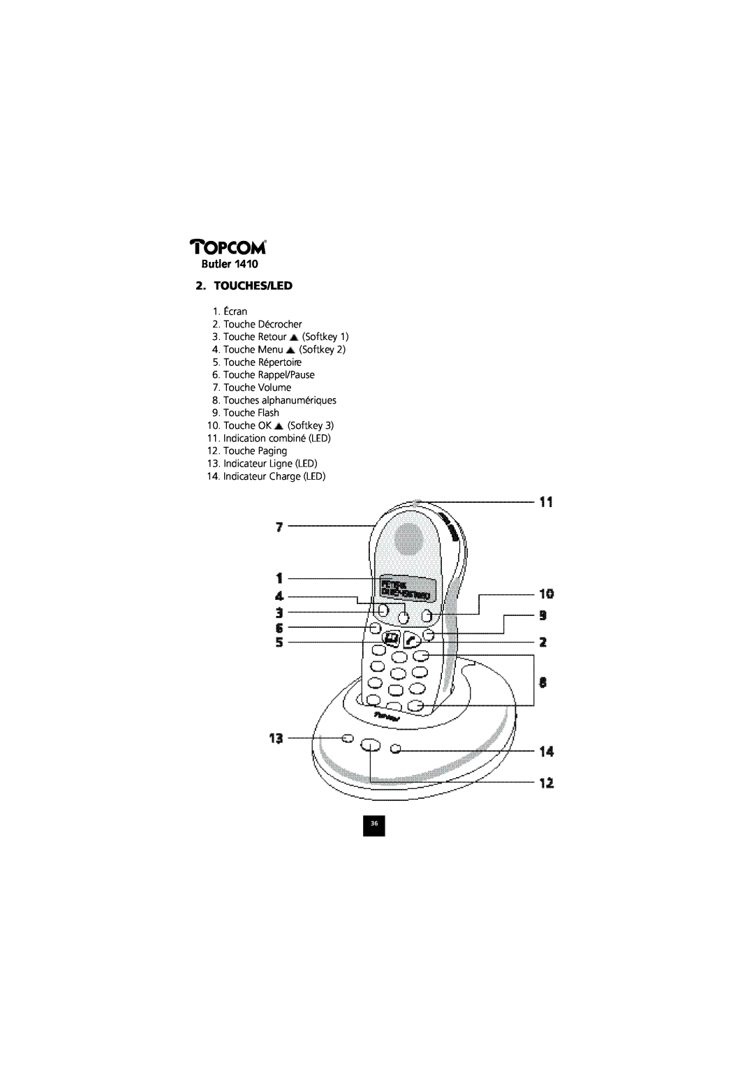 Topcom 1410 manual Butler 2. TOUCHES/LED, 1. Écran 2. Touche Décrocher 3. Touche Retour Softkey 