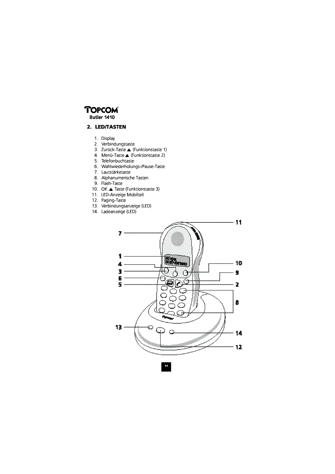 Topcom 1410 manual Butler 2. LED/TASTEN, Display 2. Verbindungstaste 3. Zurück-Taste Funktionstaste, Ladeanzeige LED 