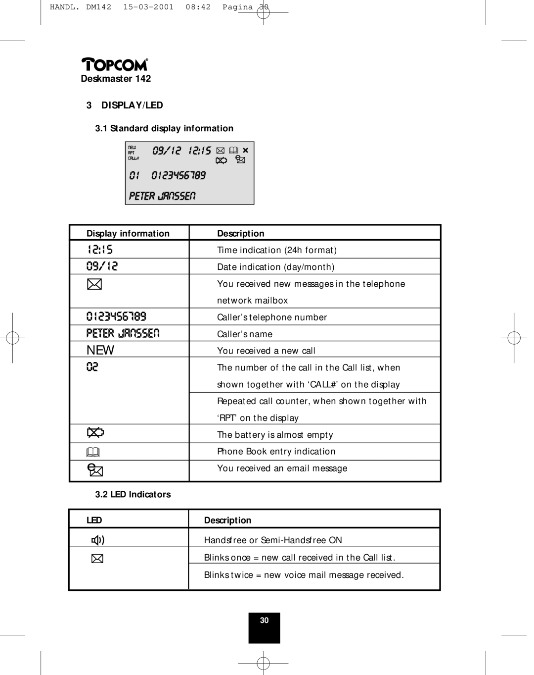 Topcom 142 manual Standard display information Display information Description, LED Indicators 