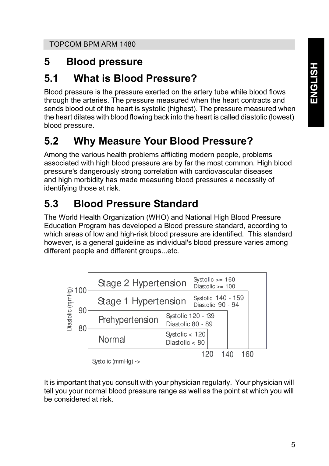 Topcom 1480 manual Blood pressure What is Blood Pressure?, Why Measure Your Blood Pressure?, Blood Pressure Standard 