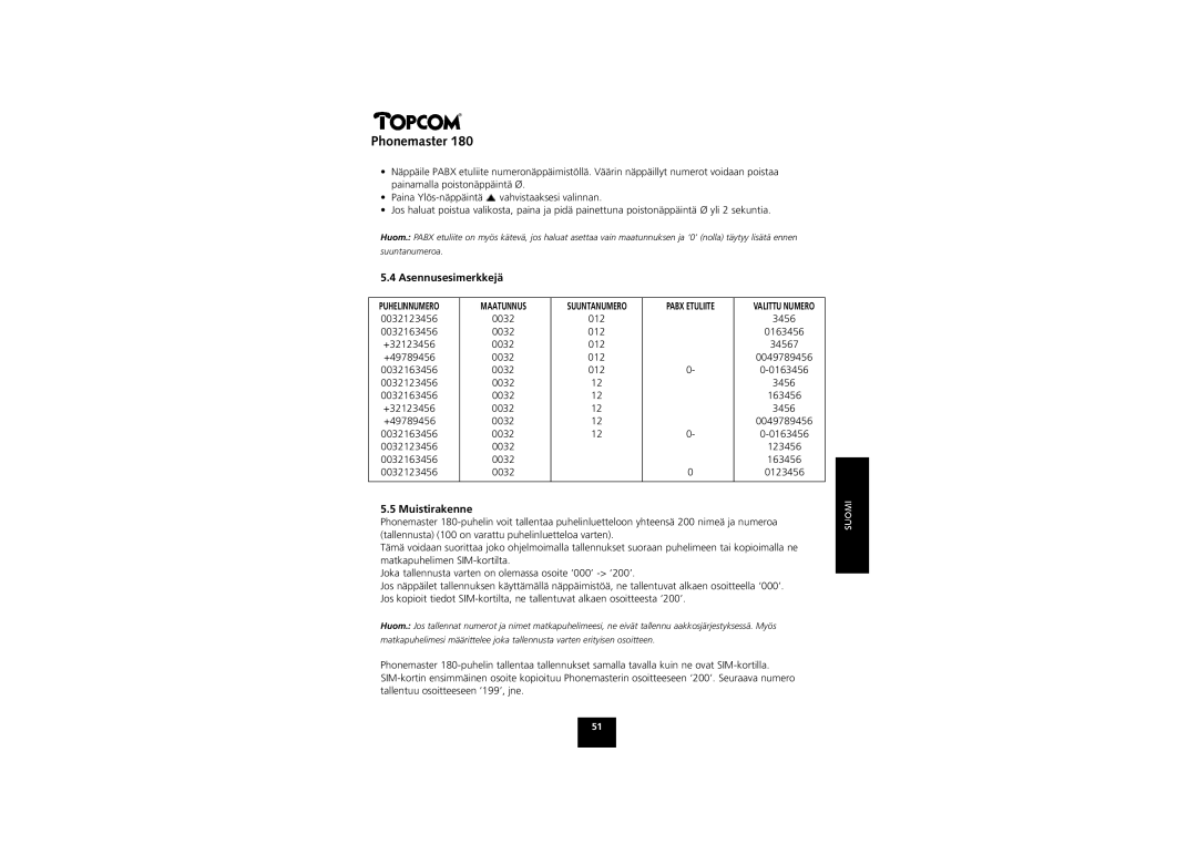 Topcom 180 manual Asennusesimerkkejä, Muistirakenne 