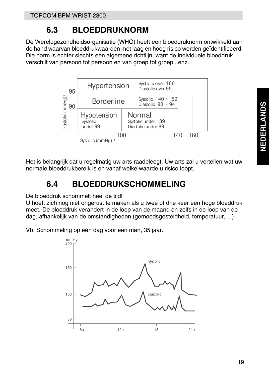 Topcom 2300 manual Bloeddruknorm, Bloeddrukschommeling 