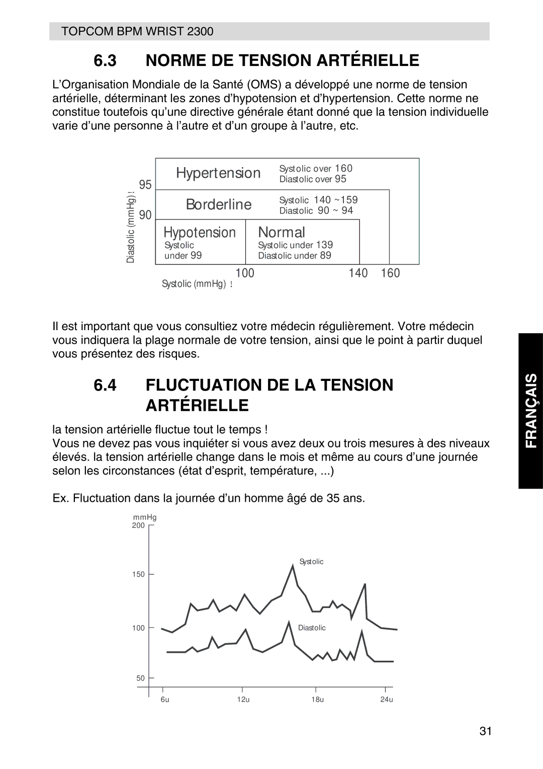Topcom 2300 manual Norme DE Tension Artérielle, Fluctuation DE LA Tension Artérielle 