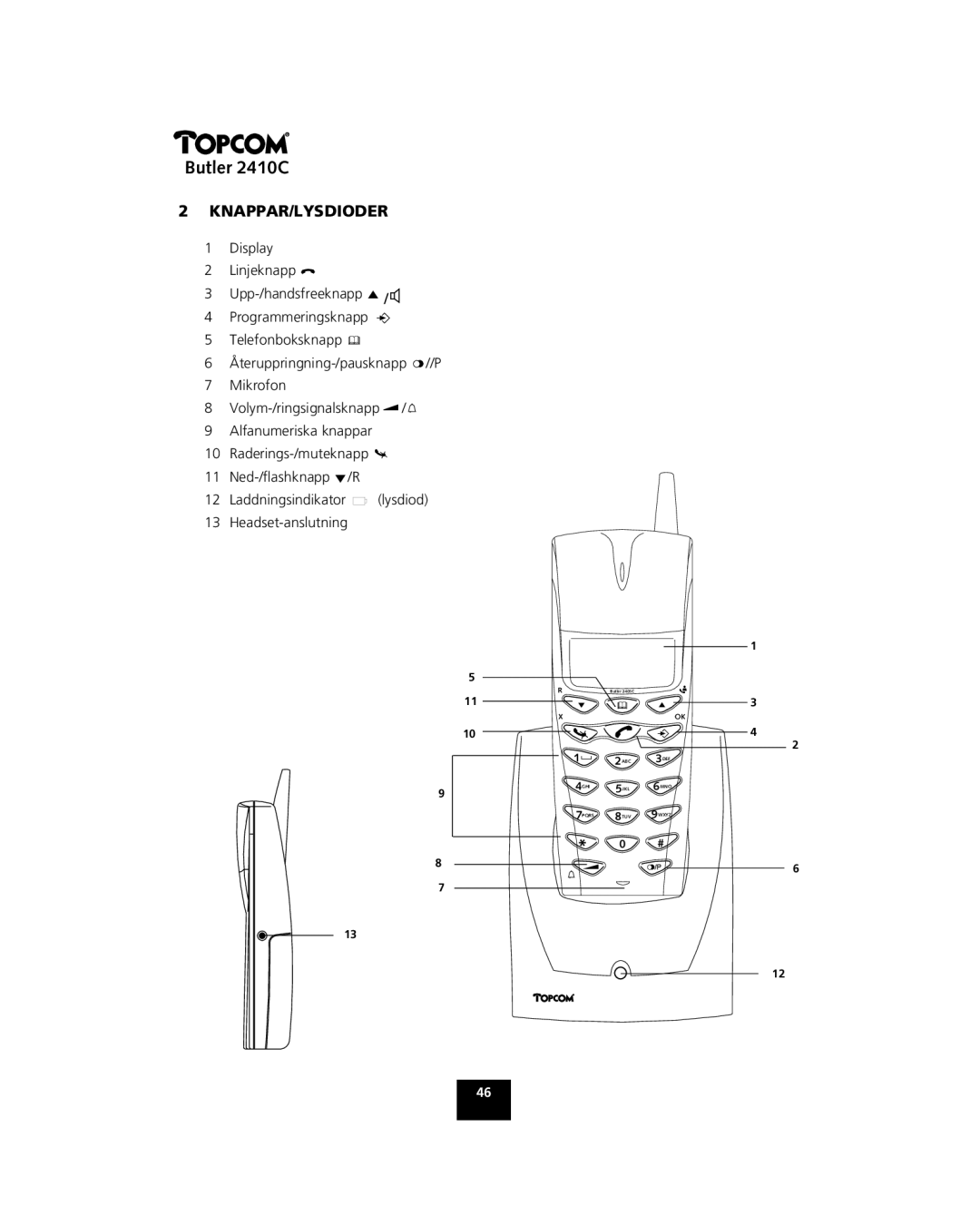 Topcom 2410 C manual Knappar/Lysdioder 