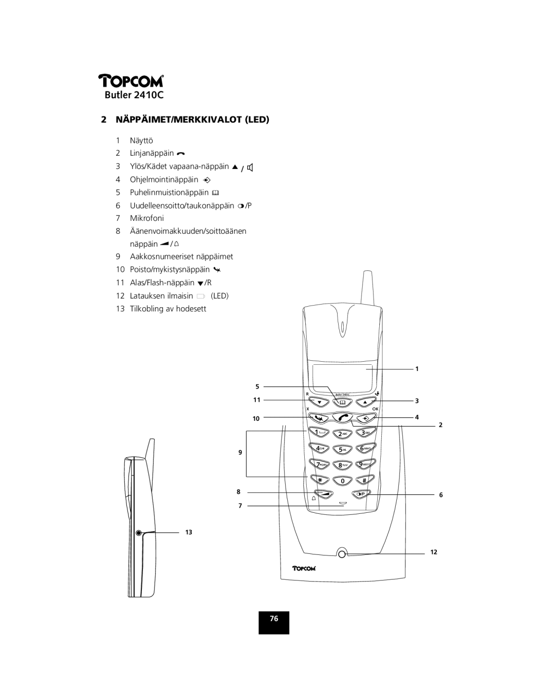 Topcom 2410 C manual Näppäimet/Merkkivalot Led 