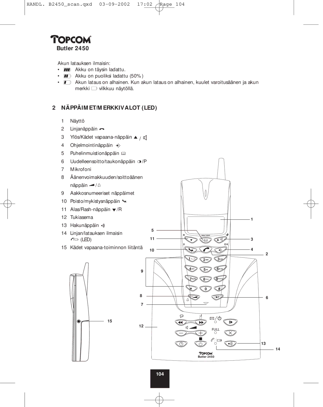 Topcom 2450 manual Näppäimet/Merkkivalot Led 