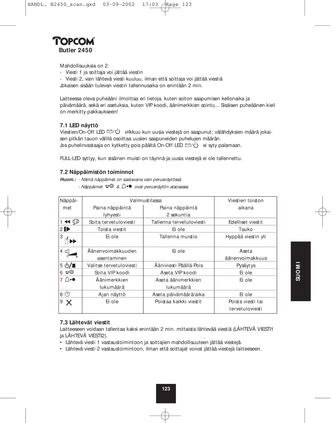 Topcom 2450 manual LED näyttö, Näppäimistön toiminnot, Lähtevät viestit 