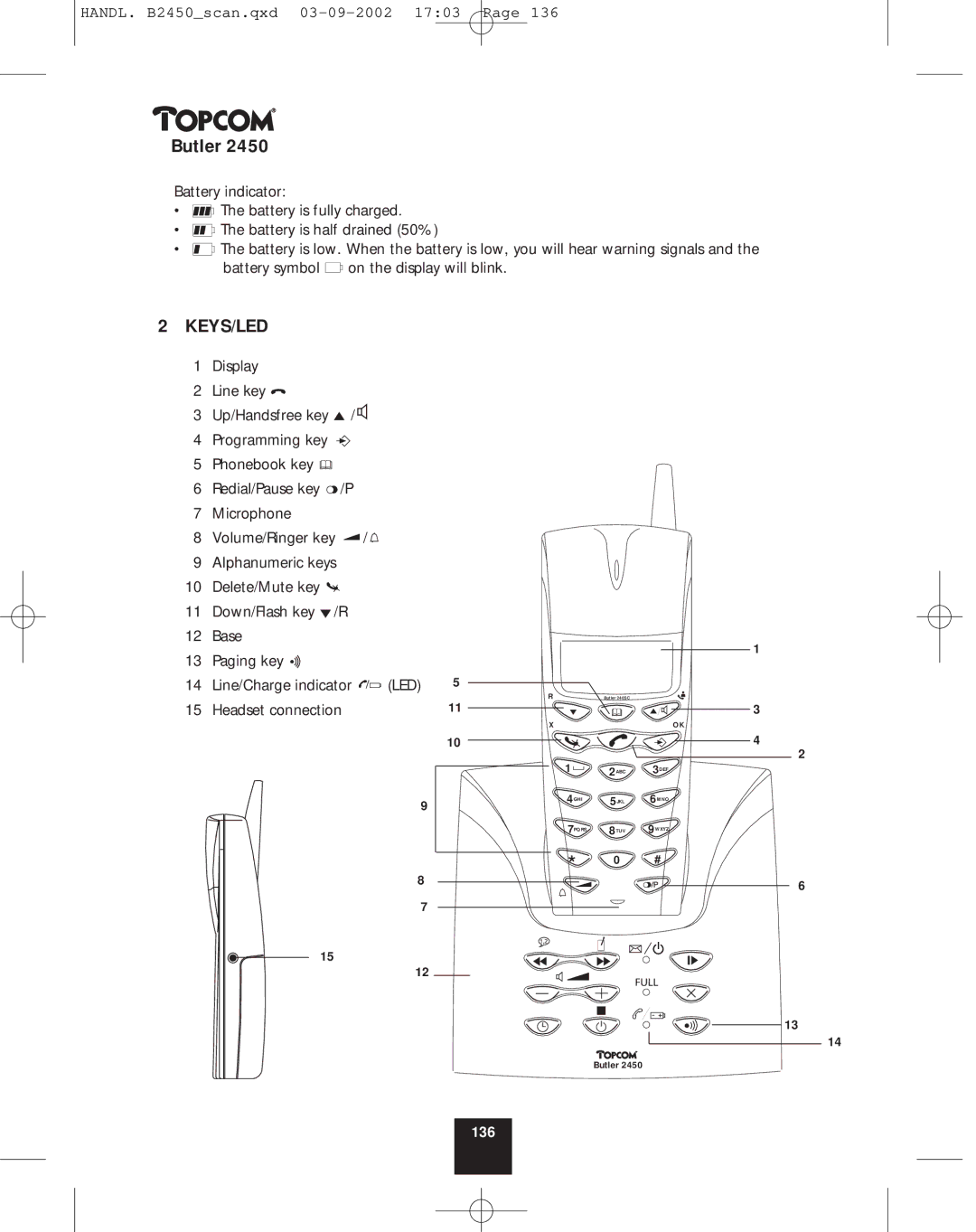 Topcom 2450 manual Keys/Led 