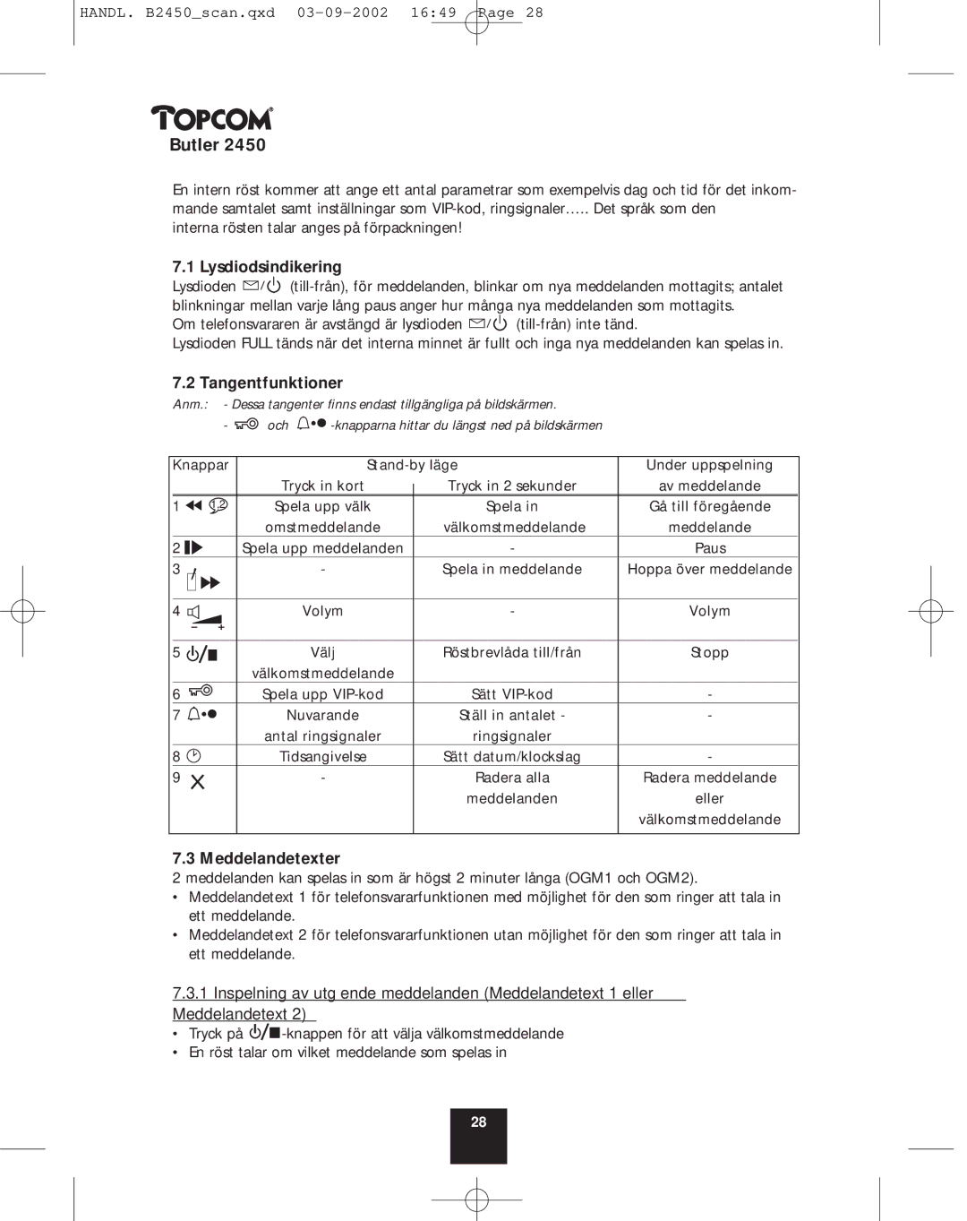 Topcom 2450 manual Lysdiodsindikering, Tangentfunktioner, Meddelandetexter 