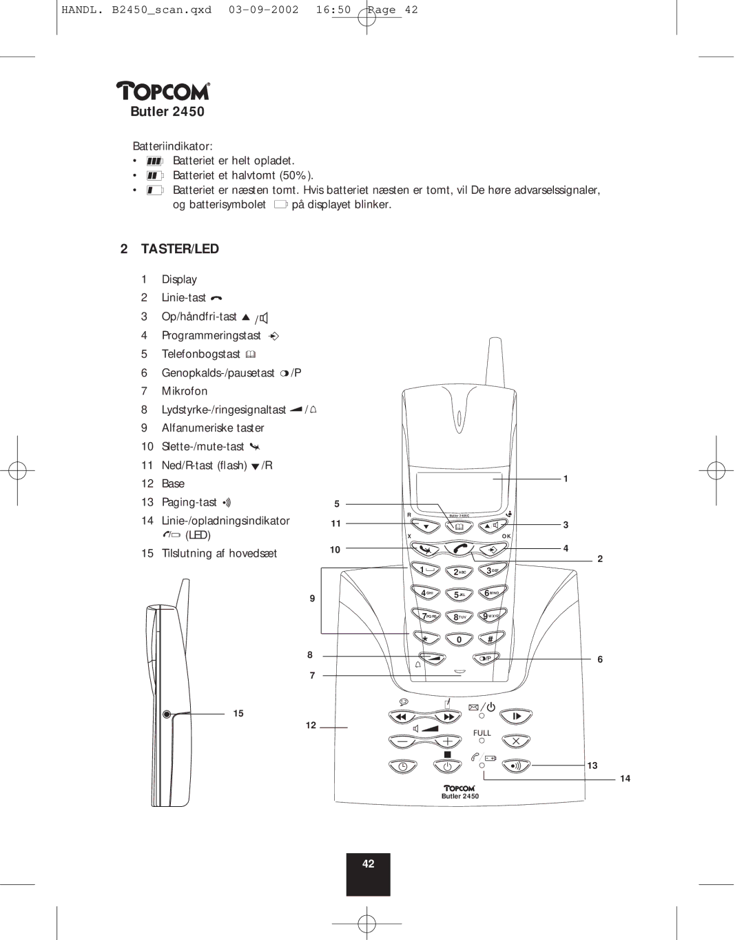 Topcom 2450 manual Taster/Led, Kun på Butler 