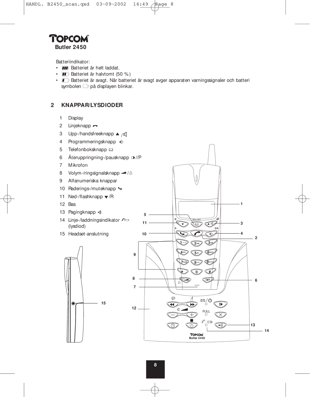 Topcom 2450 manual Knappar/Lysdioder 