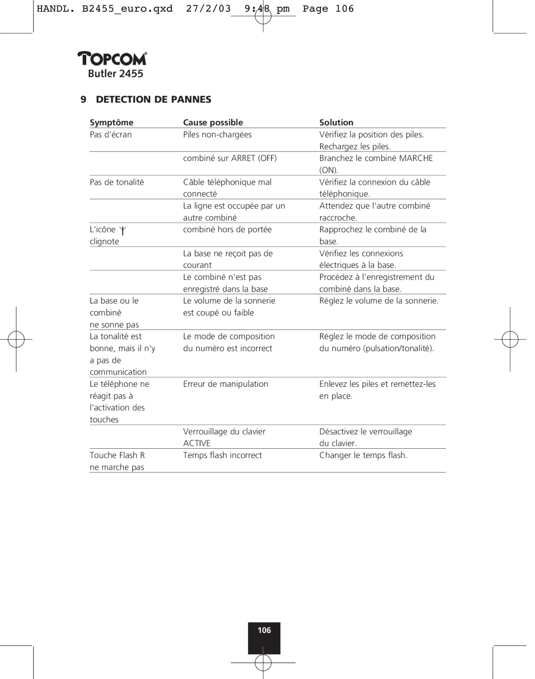 Topcom 2455 manual Detection DE Pannes, Symptôme Cause possible Solution 