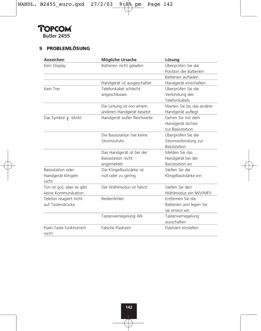 Topcom 2455 manual Problemlösung, Anzeichen Mögliche Ursache Lösung 