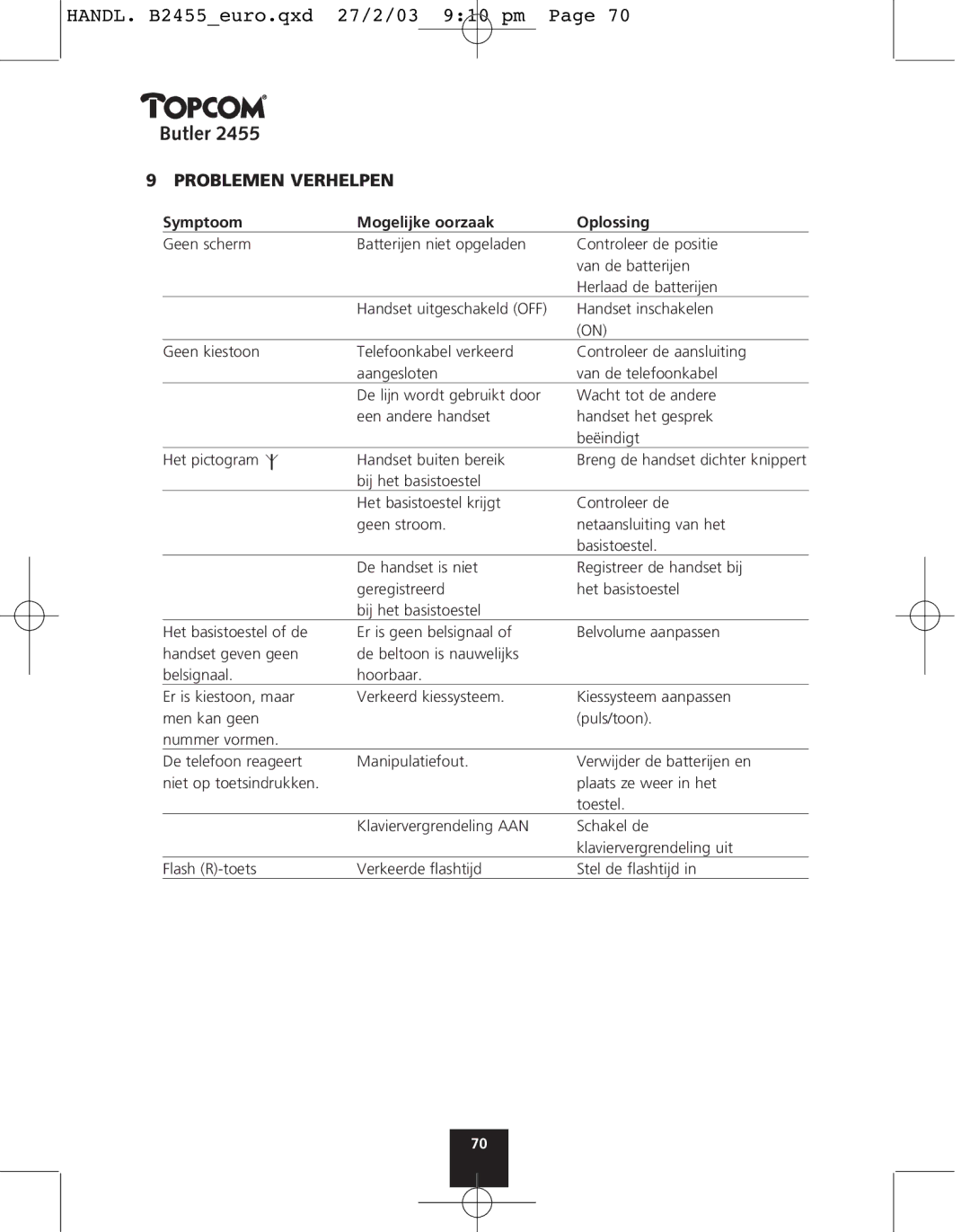 Topcom 2455 manual Problemen Verhelpen, Symptoom Mogelijke oorzaak Oplossing 