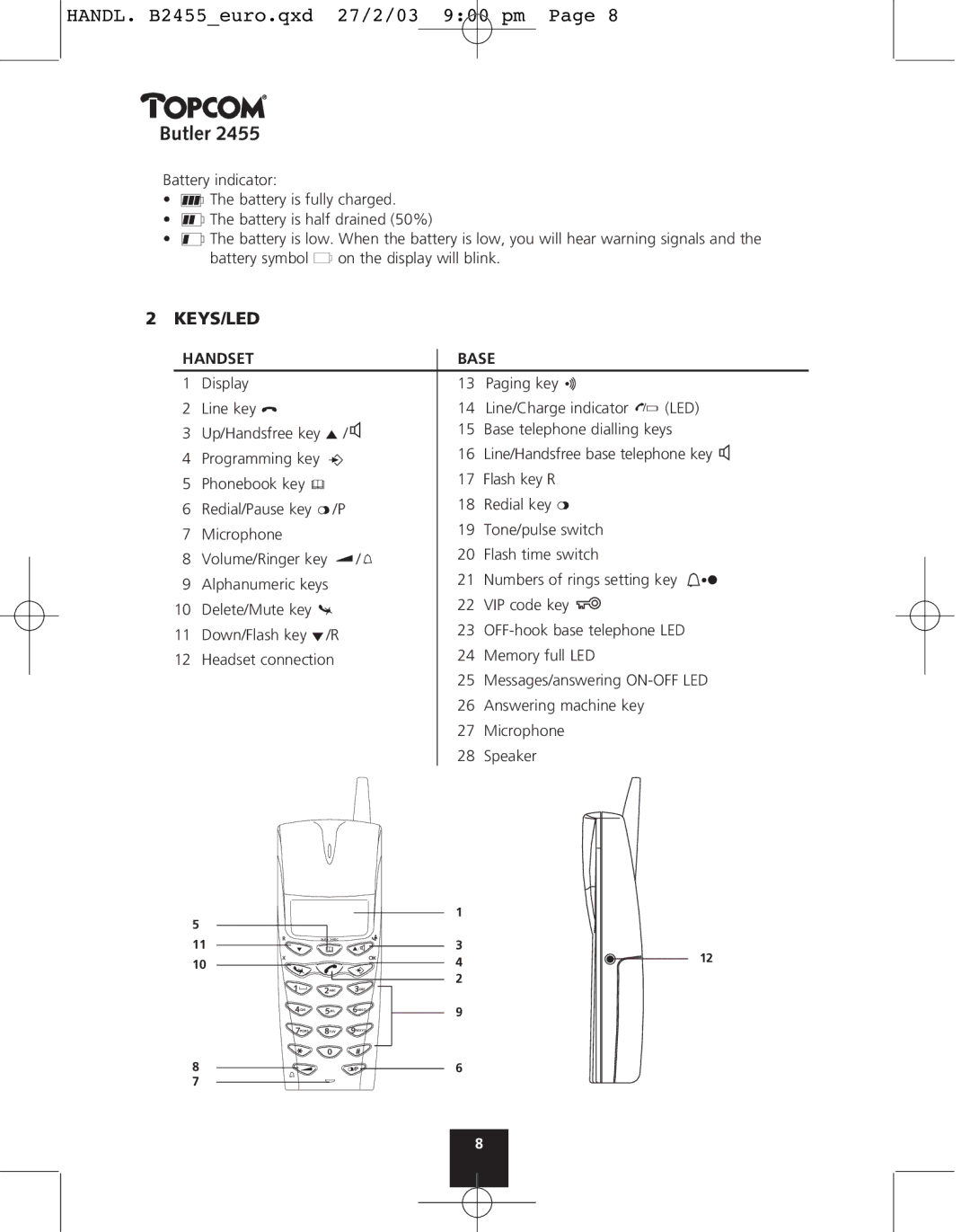 Topcom 2455 manual Keys/Led, Handset Base 