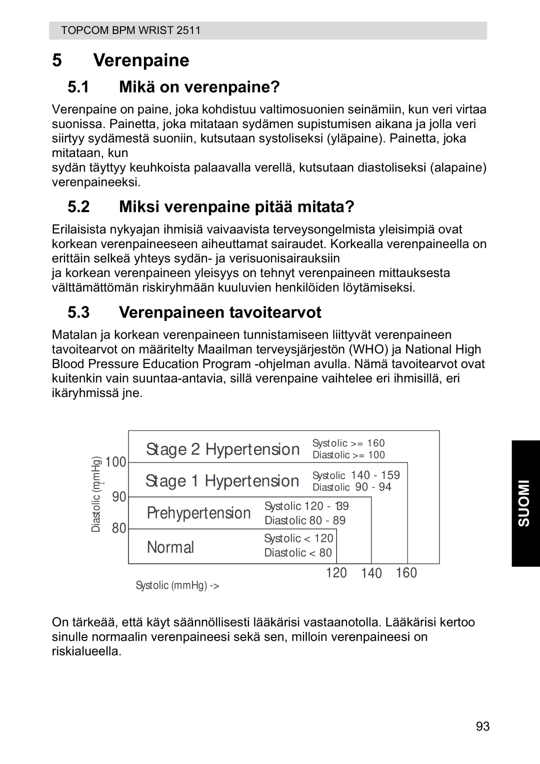 Topcom 2511 manual Mikä on verenpaine?, Miksi verenpaine pitää mitata?, Verenpaineen tavoitearvot 