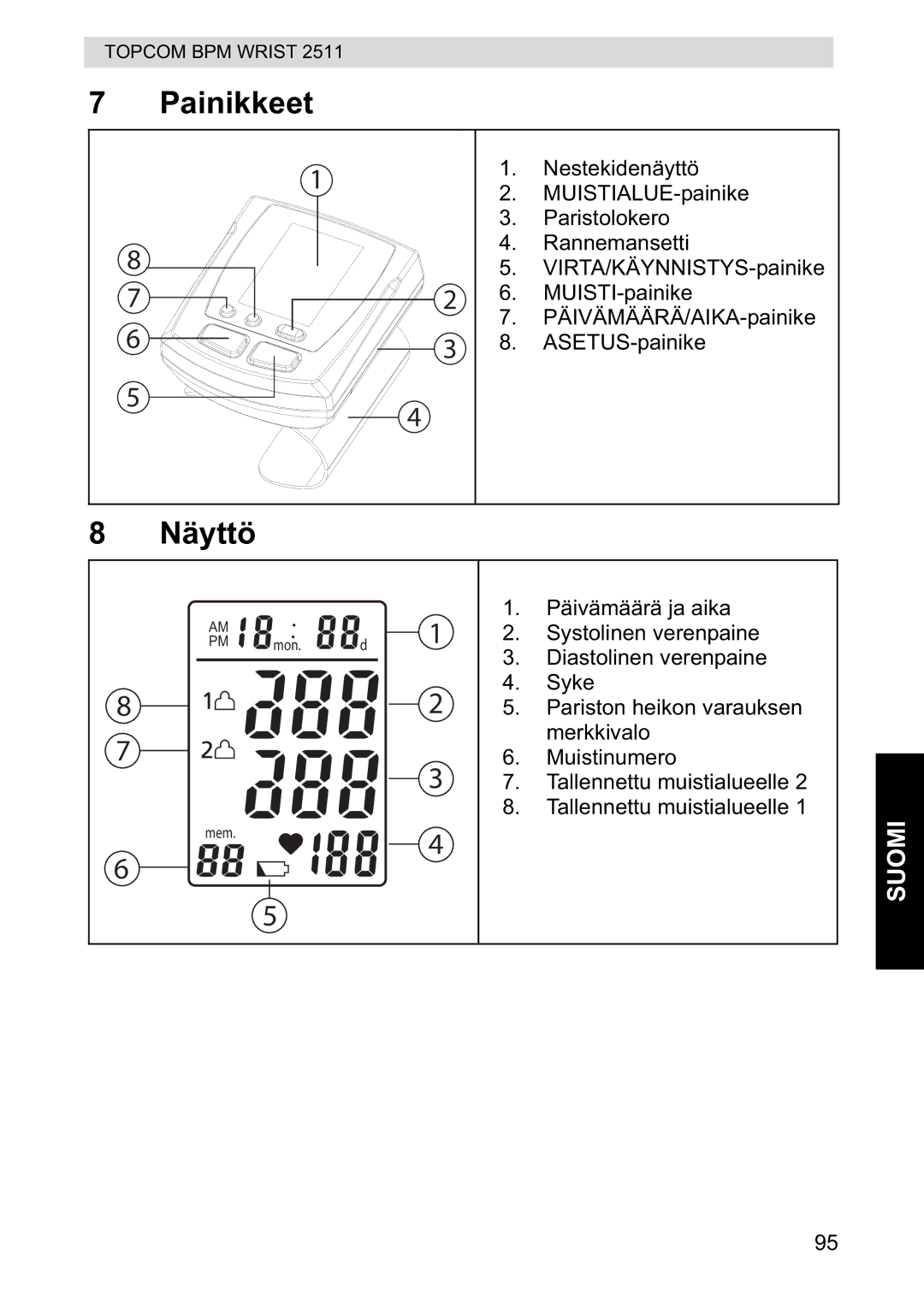 Topcom 2511 manual Painikkeet, Näyttö 