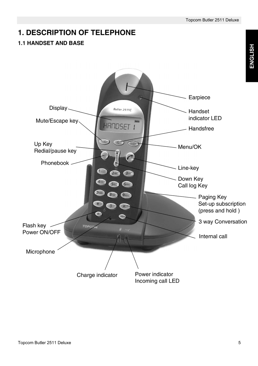 Topcom 2511 manual Description of Telephone, Handset and Base 