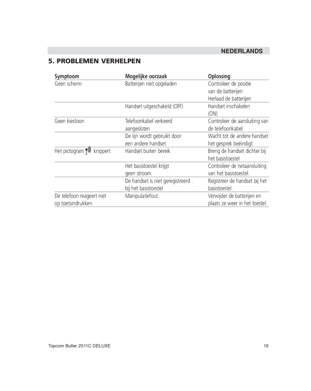 Topcom 2511C manual Problemen Verhelpen, Symptoom Mogelijke oorzaak Oplossing 