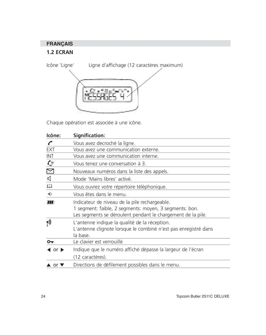 Topcom 2511C manual Ecran, Icône Signification 