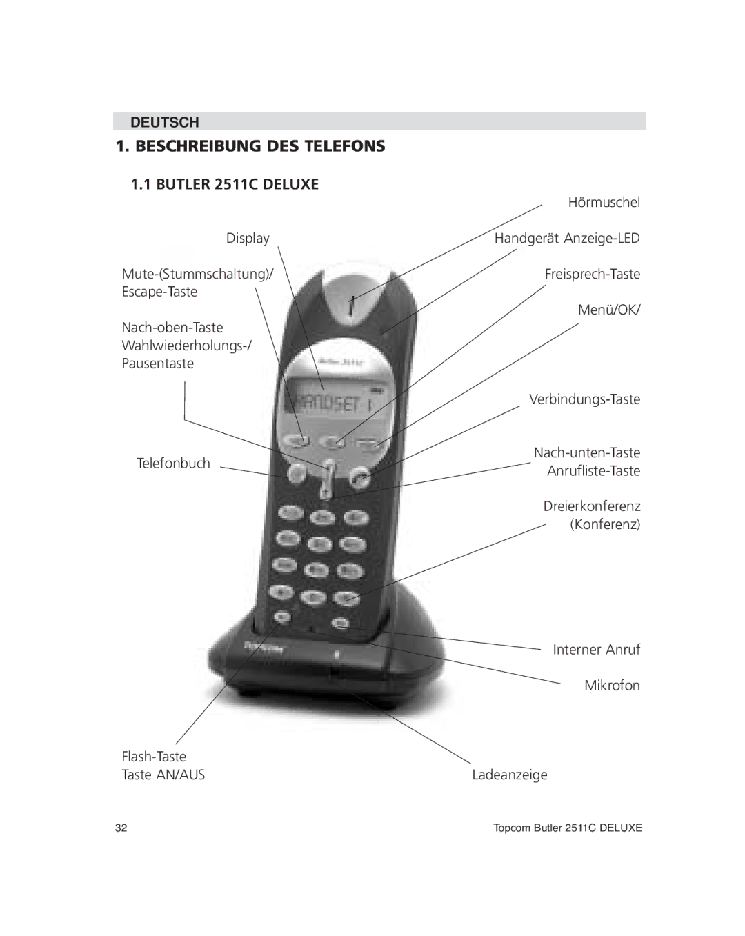 Topcom manual Beschreibung DES Telefons Butler 2511C Deluxe 