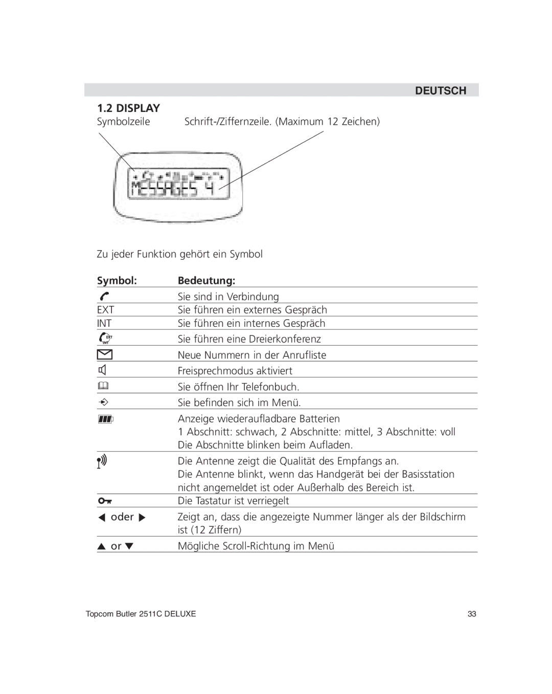 Topcom 2511C manual Display, Symbol Bedeutung 