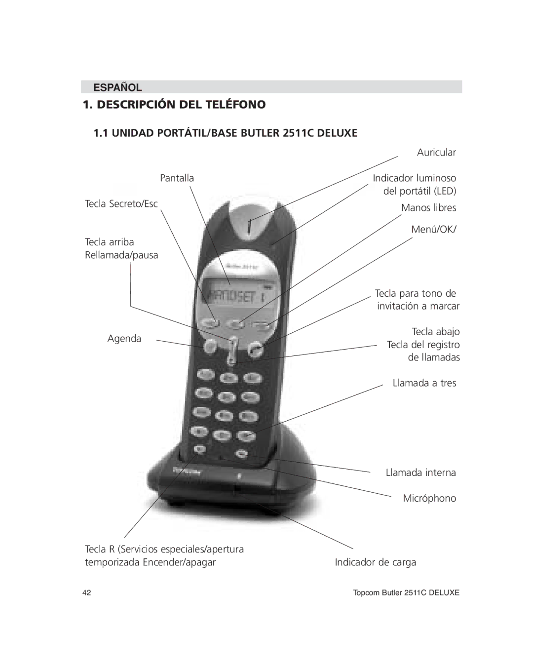 Topcom 2511C manual Manos libres Menú/OK 