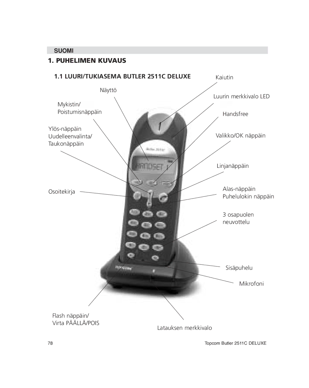 Topcom manual Puhelimen Kuvaus LUURI/TUKIASEMA Butler 2511C Deluxe 