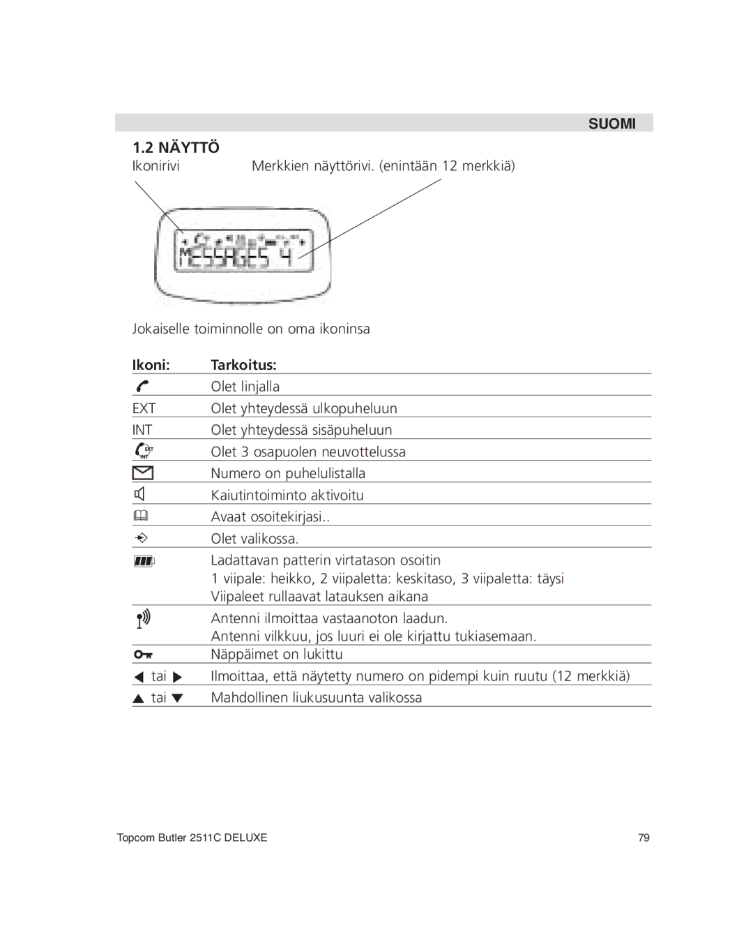 Topcom 2511C manual Näyttö, Ikoni Tarkoitus 