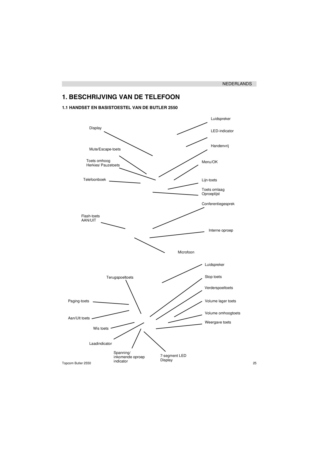 Topcom 2550 manual Beschrijving VAN DE Telefoon, Handset EN Basistoestel VAN DE Butler 