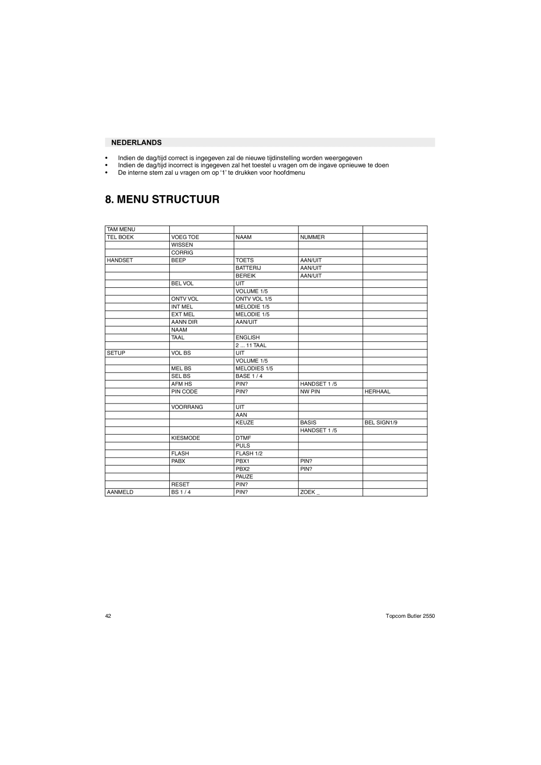 Topcom 2550 manual Menu Structuur 