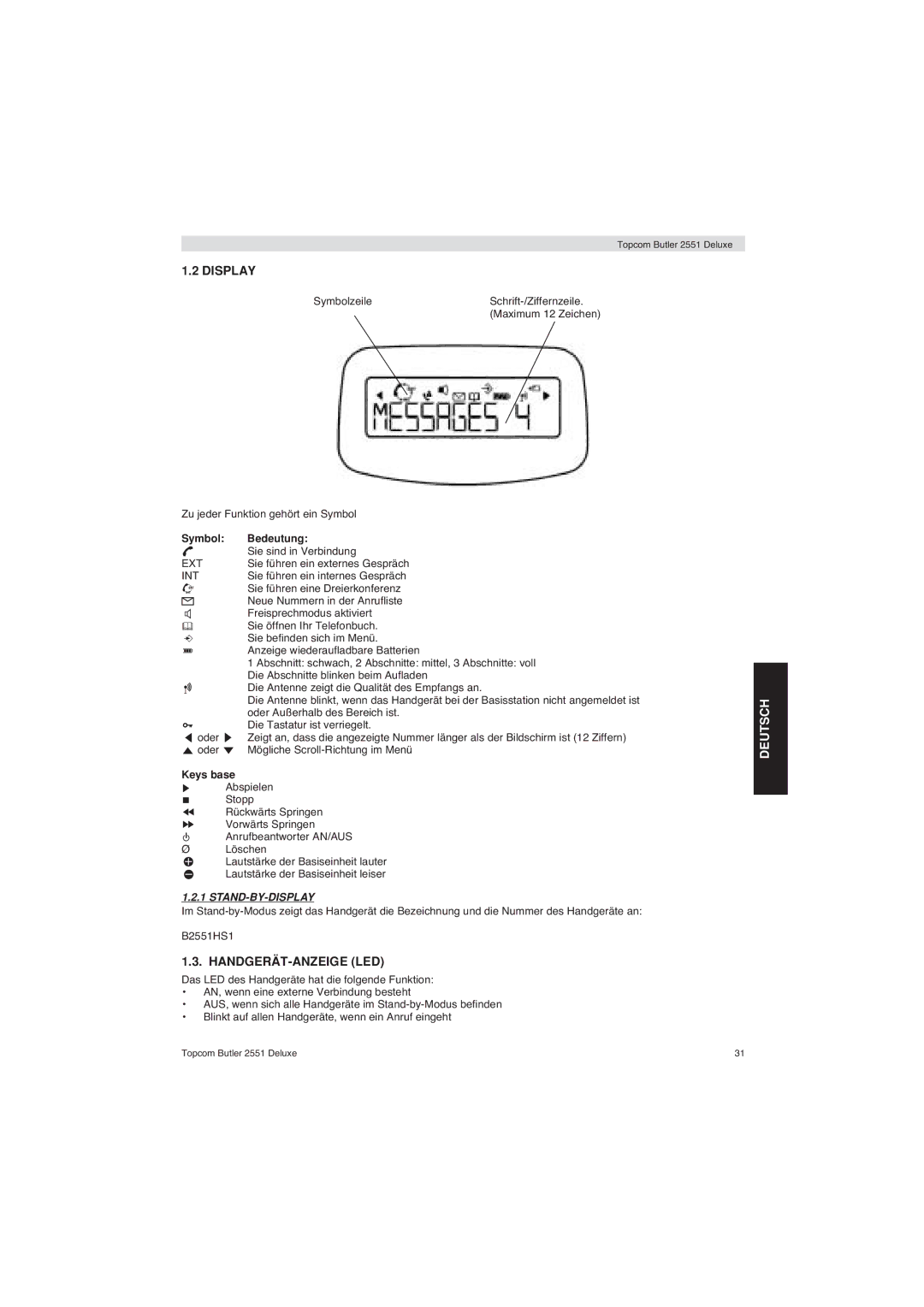 Topcom 2551 Deluxe manual Handgerät-Anzeige Led, Symbol Bedeutung 