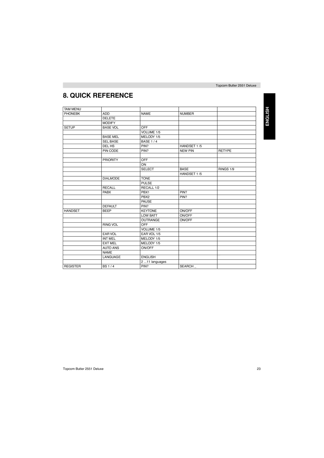 Topcom 2551 manual Quick Reference 