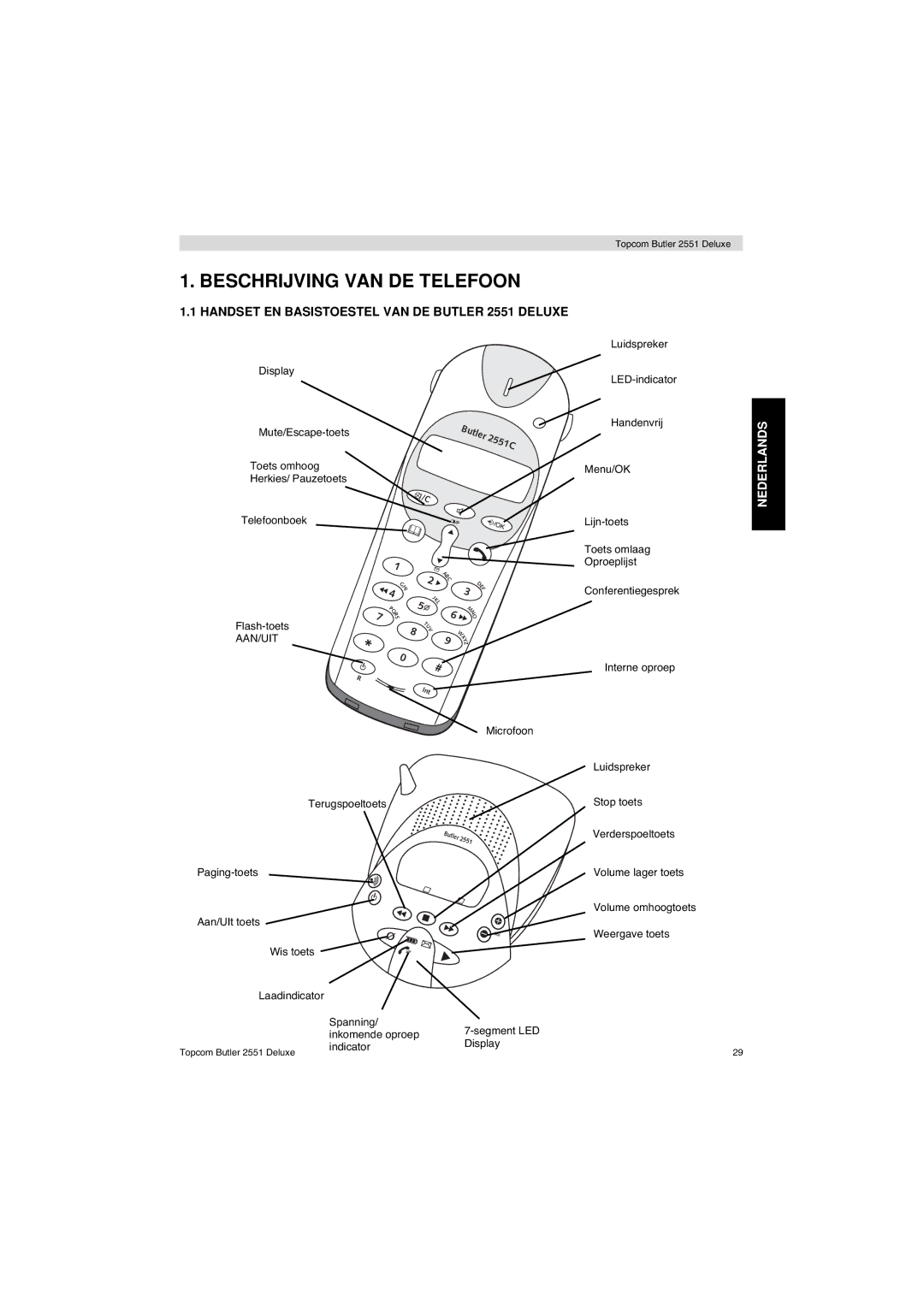 Topcom manual Beschrijving VAN DE Telefoon, Handset EN Basistoestel VAN DE Butler 2551 Deluxe 